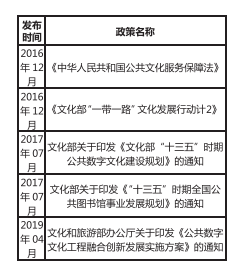 政策法规视角下我国公共数学文化建设发展探析