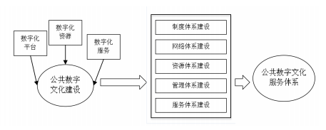 政策法规视角下我国公共数学文化建设发展探析