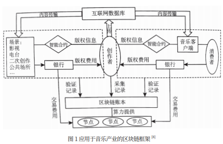 二次元音乐的数字付费问题及对策探究