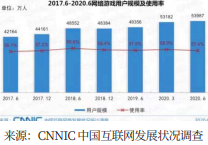 传统文化语境下的国产手游发展研究 ——以《王者荣耀》为例